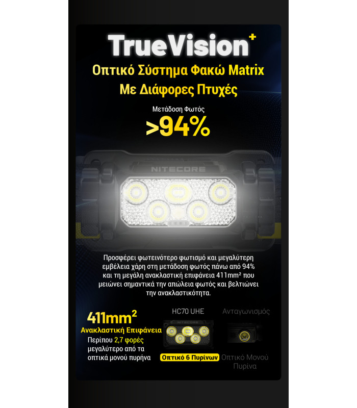 ΦΑΚΟΣ LED NITECORE HEADLAMP HC70 UHE, 1600 Lumens
