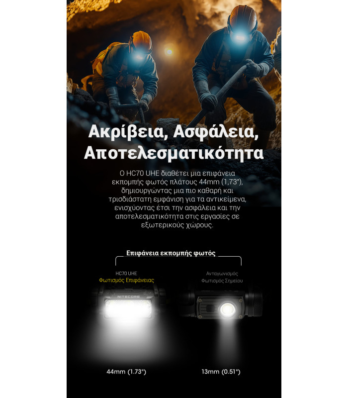 ΦΑΚΟΣ LED NITECORE HEADLAMP HC70 UHE, 1600 Lumens