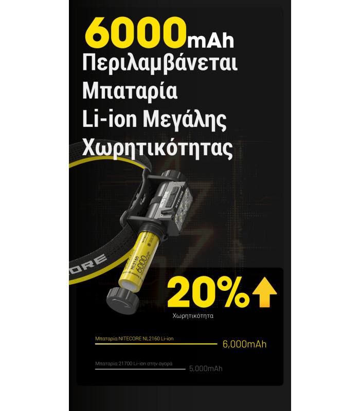 ΦΑΚΟΣ LED NITECORE HEADLAMP HC70 UHE, 1600 Lumens