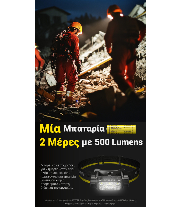 ΦΑΚΟΣ LED NITECORE HEADLAMP HC70 UHE, 1600 Lumens