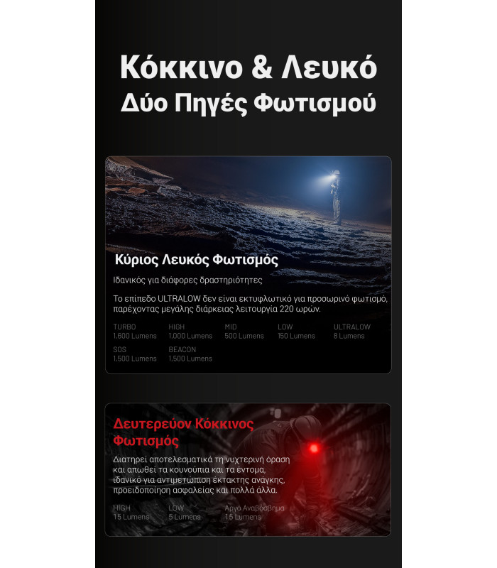 ΦΑΚΟΣ LED NITECORE HEADLAMP HC70 UHE, 1600 Lumens