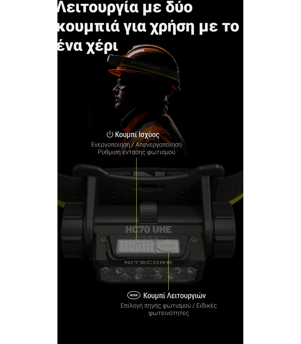 ΦΑΚΟΣ LED NITECORE HEADLAMP HC70 UHE, 1600 Lumens