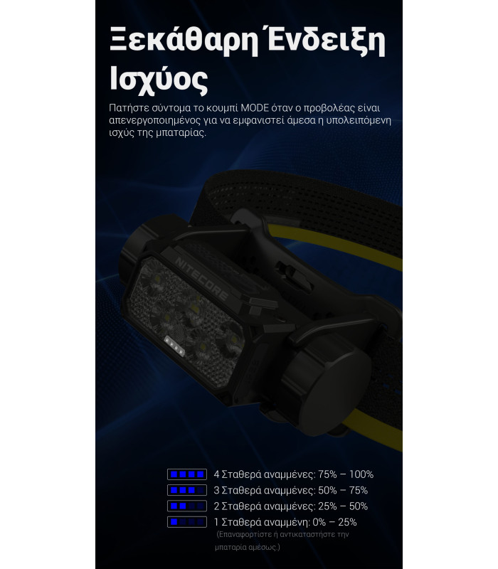 ΦΑΚΟΣ LED NITECORE HEADLAMP HC70 UHE, 1600 Lumens