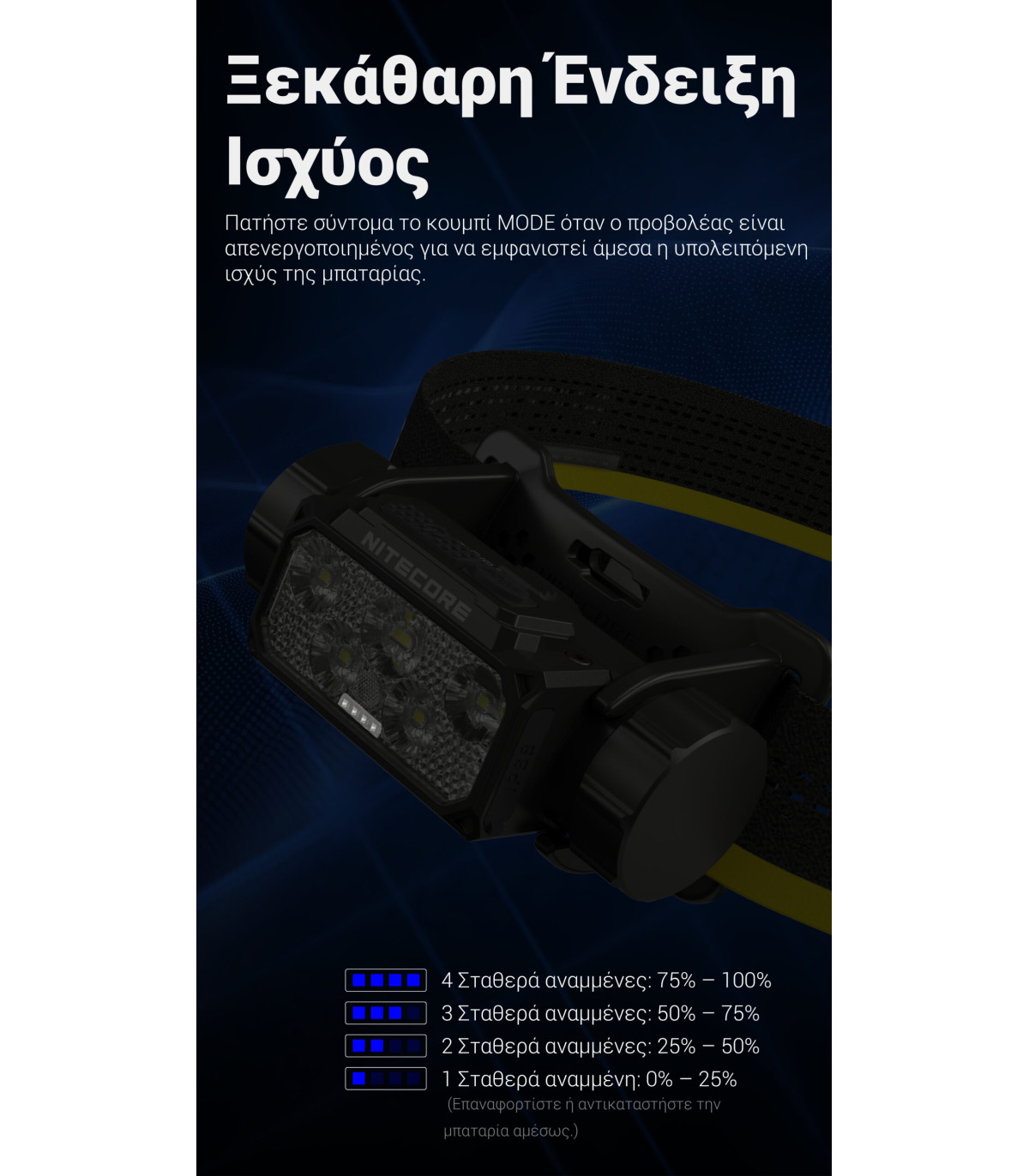 ΦΑΚΟΣ LED NITECORE HEADLAMP HC70 UHE, 1600 Lumens