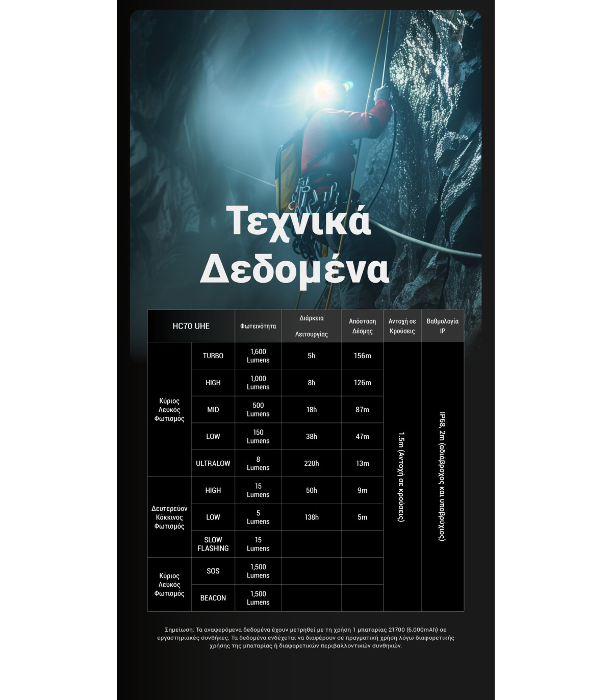 ΦΑΚΟΣ LED NITECORE HEADLAMP HC70 UHE, 1600 Lumens