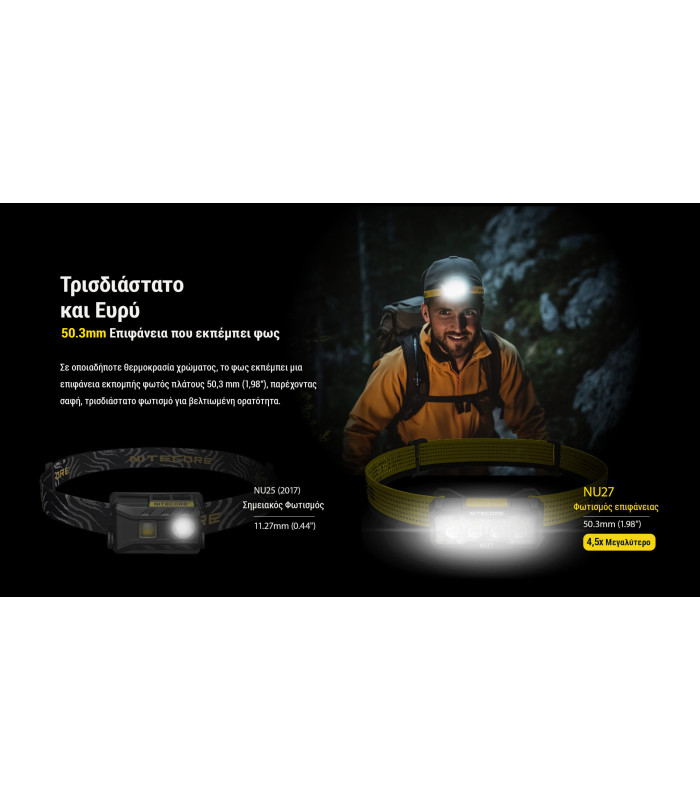 ΦΑΚΟΣ LED NITECORE HEADLAMP NU27 White