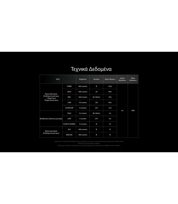 ΦΑΚΟΣ LED NITECORE HEADLAMP NU27 White