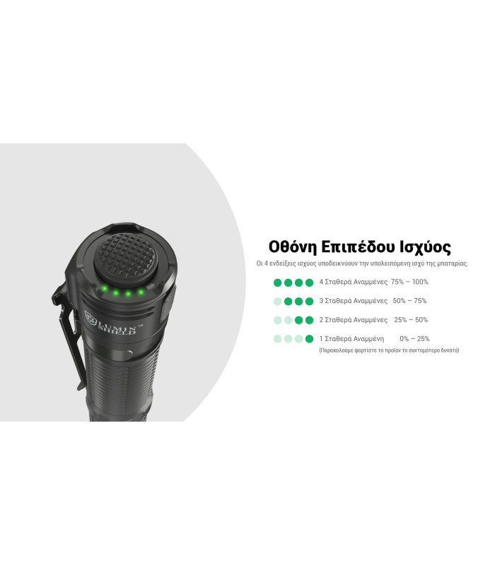 ΦΑΚΟΣ LED NITECORE EDC31, 3500Lumens, UHi LED