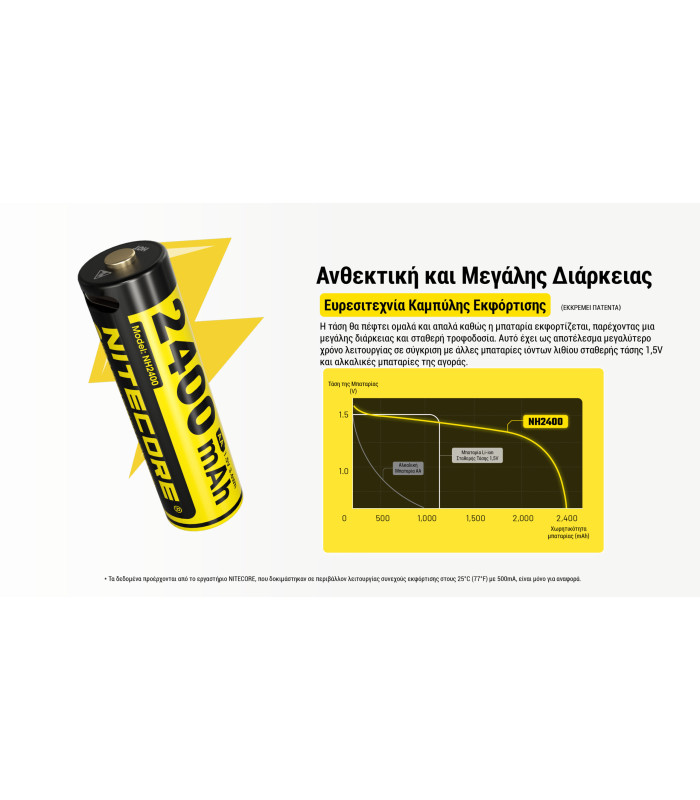 ΜΠΑΤΑΡΙΑ NITECORE Rechargable ΑΑ2400 1.5v Χ4 + Καλώδιο φόρτισης, NH2400