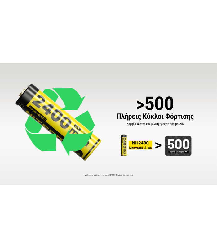 ΜΠΑΤΑΡΙΑ NITECORE Rechargable ΑΑ2400 1.5v Χ4 + Καλώδιο φόρτισης, NH2400