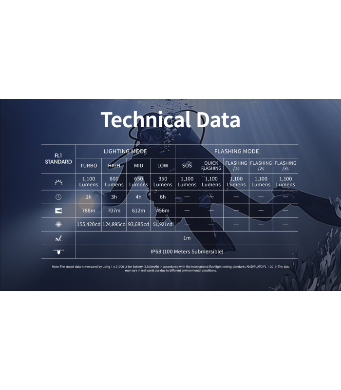 ΦΑΚΟΣ LED NITECORE DIVING LIGHT, DL30, 1100Lumens, IP68-100m Submersible