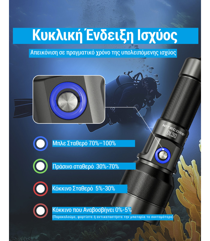 ΦΑΚΟΣ LED NITECORE DIVING LIGHT, DL30, 1100Lumens, IP68-100m Submersible