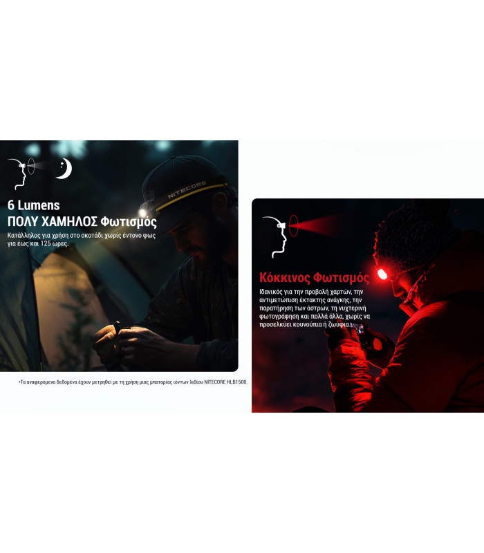 ΦΑΚΟΣ LED NITECORE HEADLAMP HA23 UHE, Black