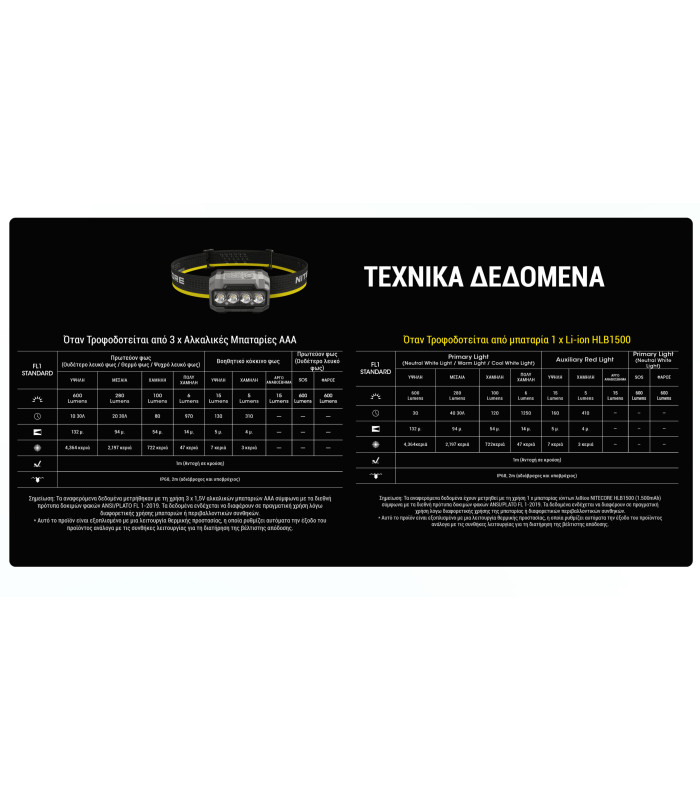 ΦΑΚΟΣ LED NITECORE HEADLAMP HA23 UHE, Black