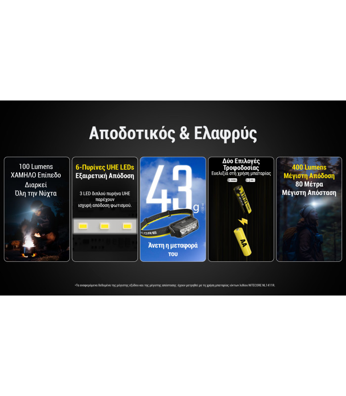 ΦΑΚΟΣ LED NITECORE HEADLAMP HA15 UHE, Lightweight, 400Lumens