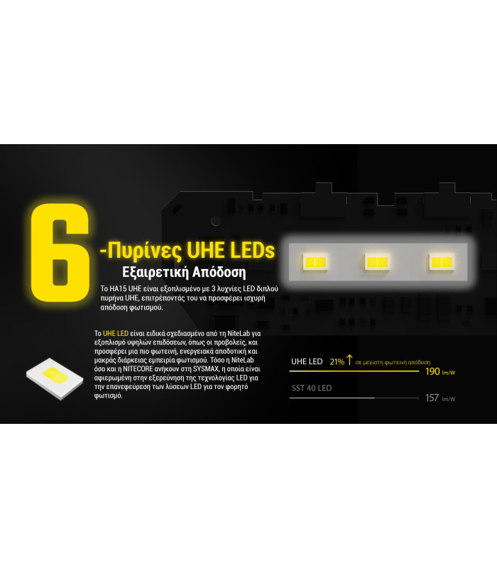 ΦΑΚΟΣ LED NITECORE HEADLAMP HA15 UHE, Lightweight, 400Lumens