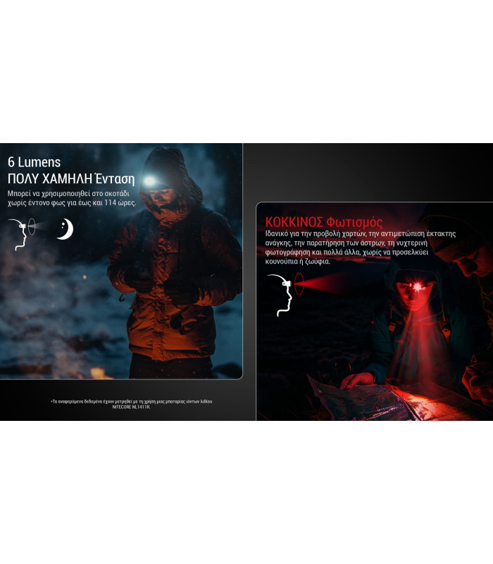 ΦΑΚΟΣ LED NITECORE HEADLAMP HA15 UHE, Lightweight, 400Lumens