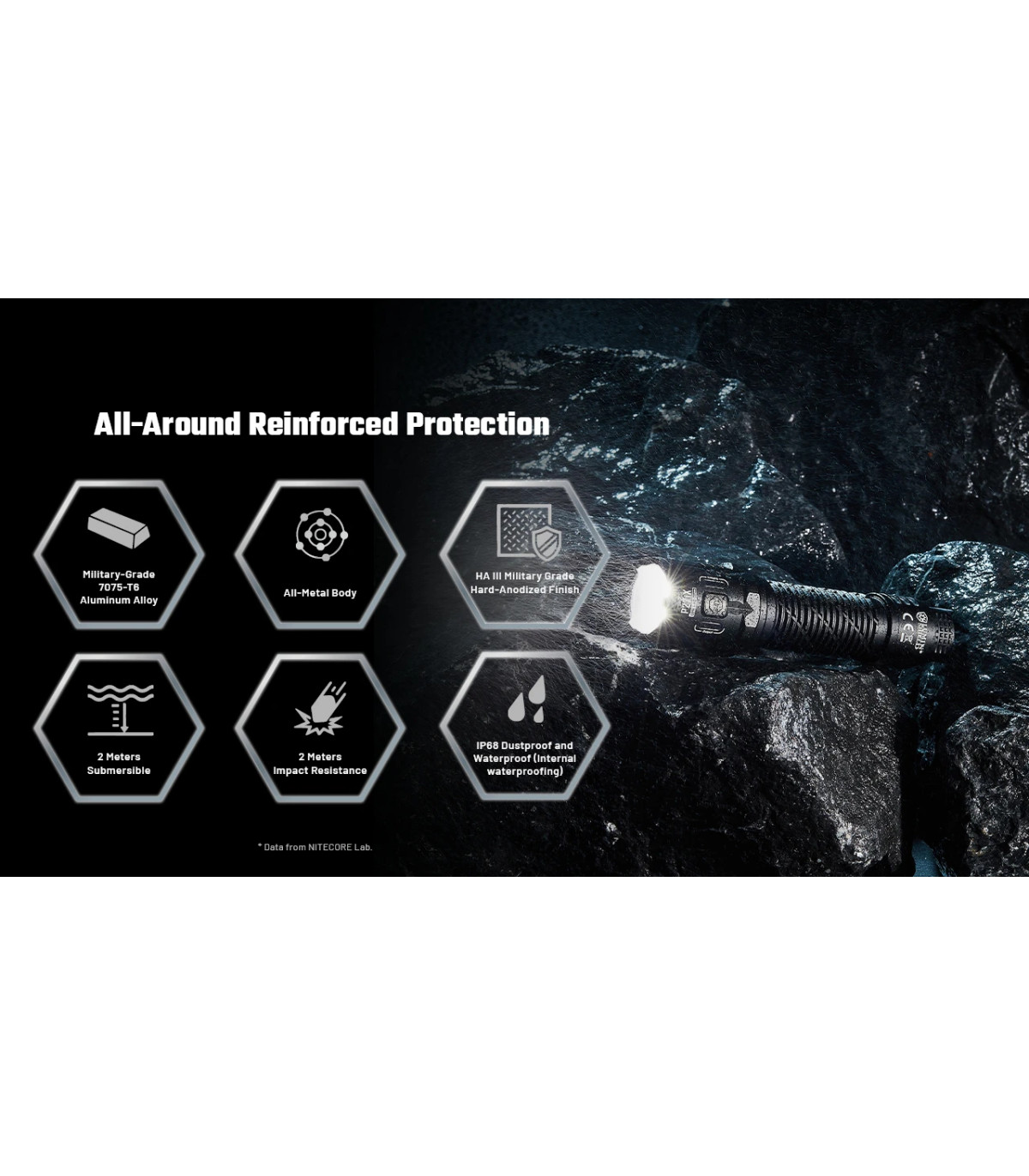 ΦΑΚΟΣ LED NITECORE PRECISE P27ix, Tactical Lumin Sield, Strobe ready, 5000lm