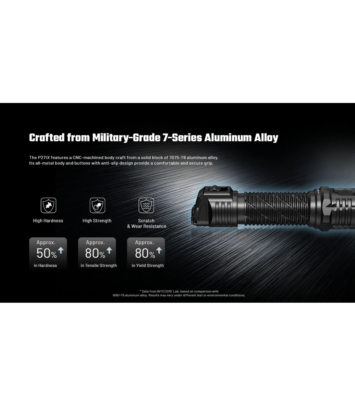ΦΑΚΟΣ LED NITECORE PRECISE P27ix, Tactical Lumin Sield, Strobe ready, 5000lm