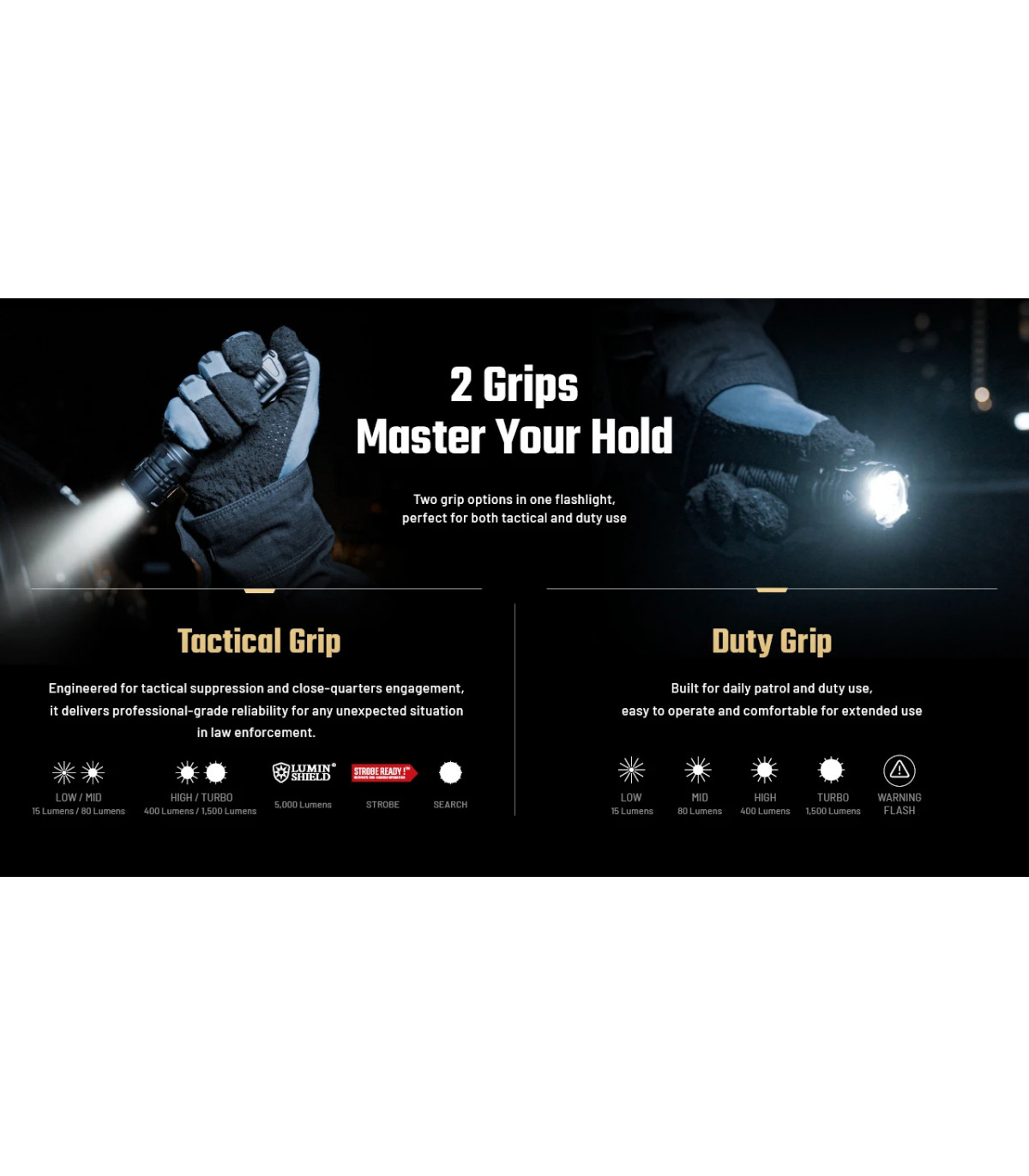 ΦΑΚΟΣ LED NITECORE PRECISE P27ix, Tactical Lumin Sield, Strobe ready, 5000lm