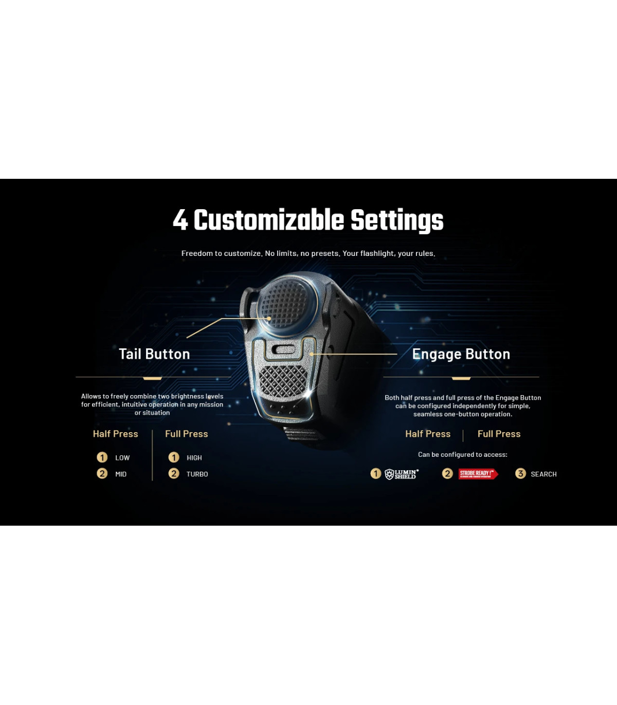 ΦΑΚΟΣ LED NITECORE PRECISE P27ix, Tactical Lumin Sield, Strobe ready, 5000lm
