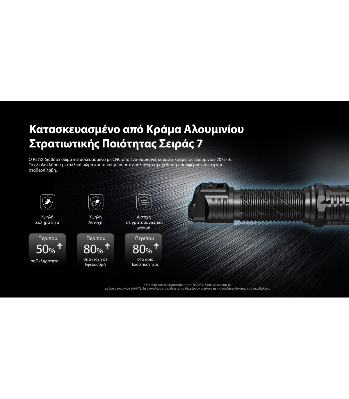 ΦΑΚΟΣ LED NITECORE PRECISE P27ix, Tactical Lumin Sield, Strobe ready, 5000lm