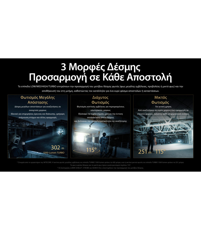 ΦΑΚΟΣ LED NITECORE PRECISE P27ix, Tactical Lumin Sield, Strobe ready, 5000lm