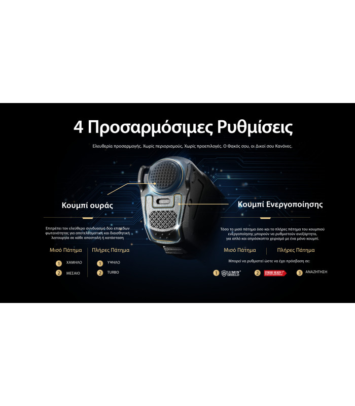 ΦΑΚΟΣ LED NITECORE PRECISE P27ix, Tactical Lumin Sield, Strobe ready, 5000lm