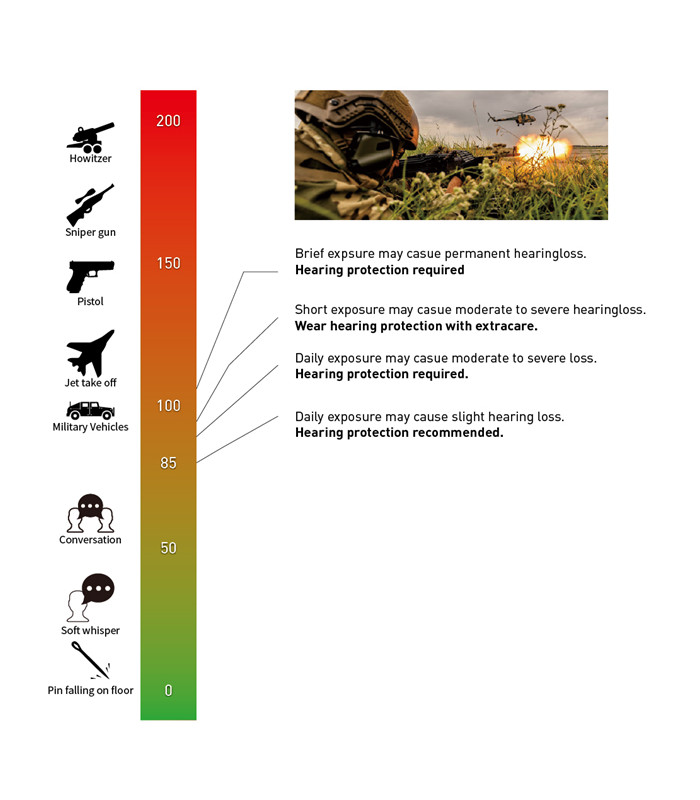 Ωτοασπίδες Ηλεκτρονικές EARMOR M31H Plus - ARC - Black