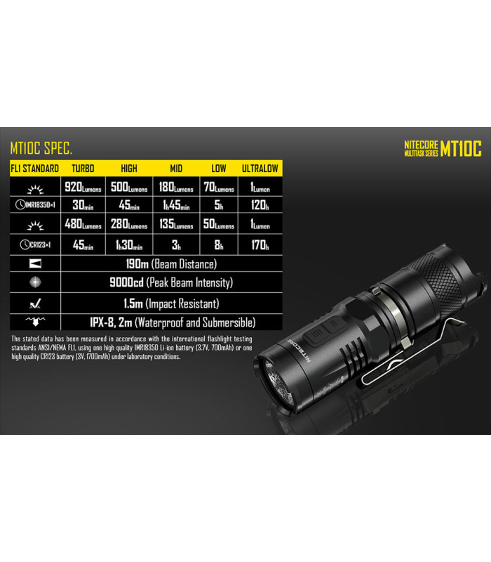 ΦΑΚΟΣ LED NITECORE MULTI TASK MT10C+LMA1+IMR18350A