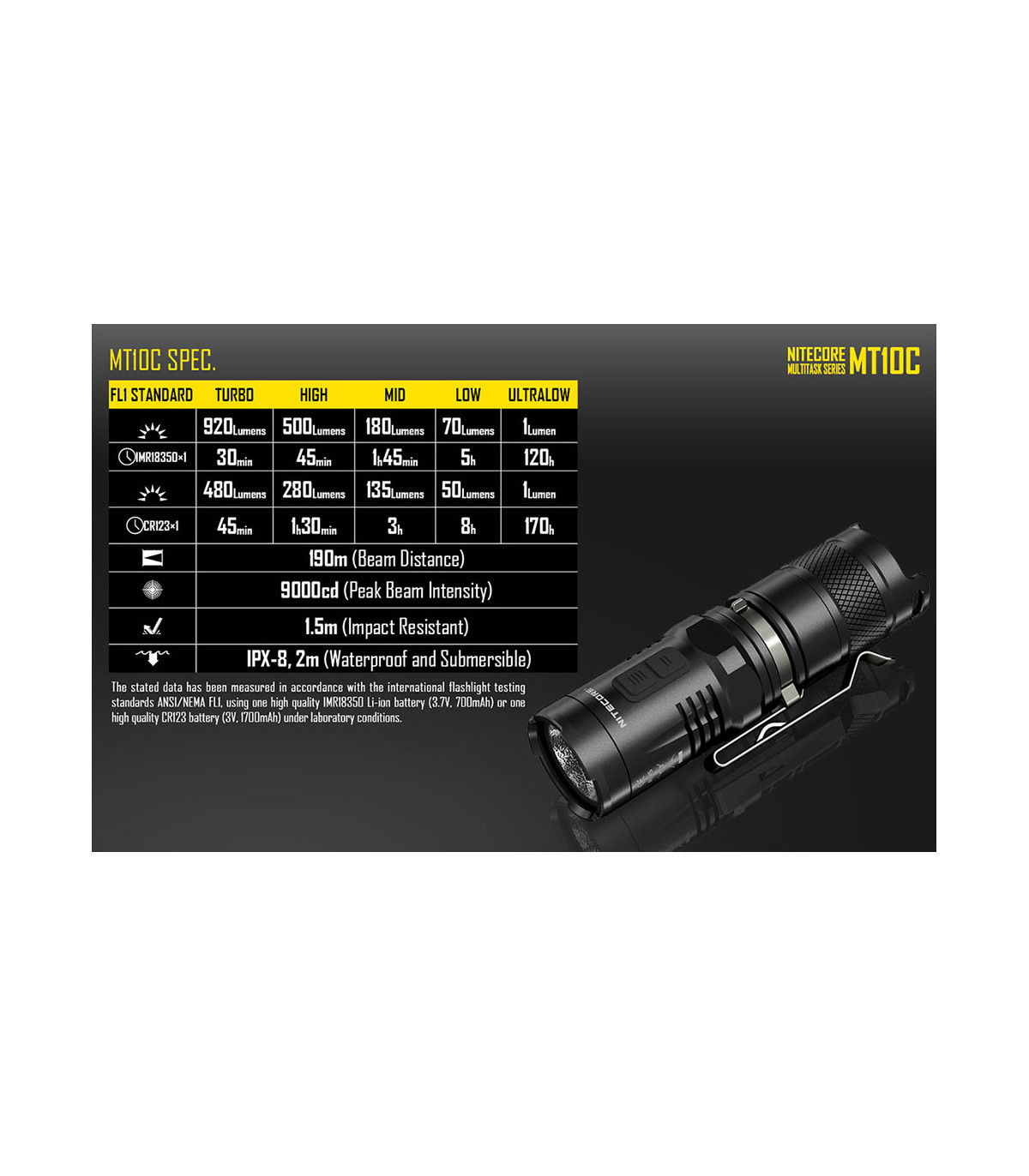 ΦΑΚΟΣ LED NITECORE MULTI TASK MT10C+LMA1+IMR18350A