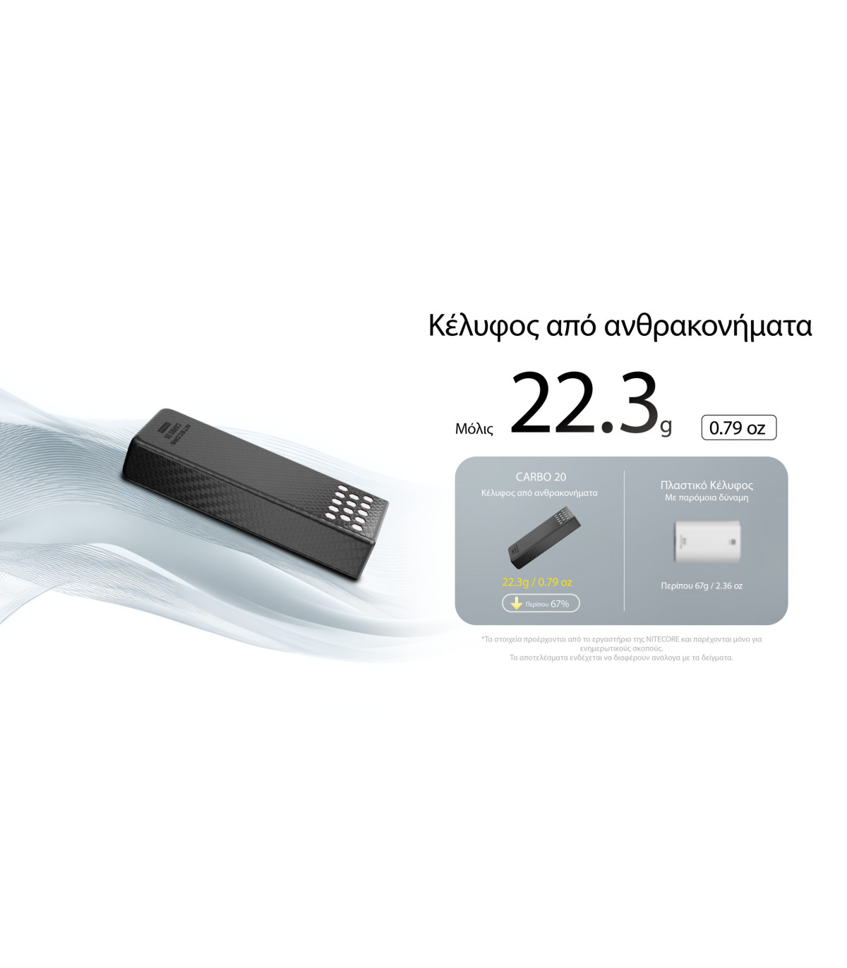 POWER BANK NITECORE CARBO 20, Carbon Fiber, Fast Charge, 65W MAX, ORANGE