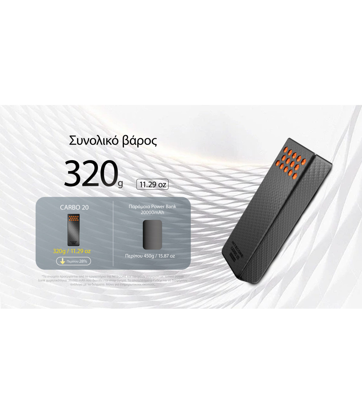 POWER BANK NITECORE CARBO 20, Carbon Fiber, Fast Charge, 65W MAX, ORANGE