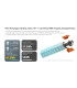 POWER BANK NITECORE CARBO 20, Carbon Fiber, Fast Charge, 65W MAX, ORANGE