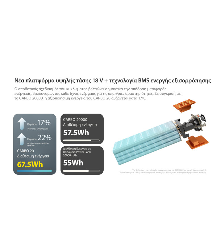 POWER BANK NITECORE CARBO 20, Carbon Fiber, Fast Charge, 65W MAX, ORANGE