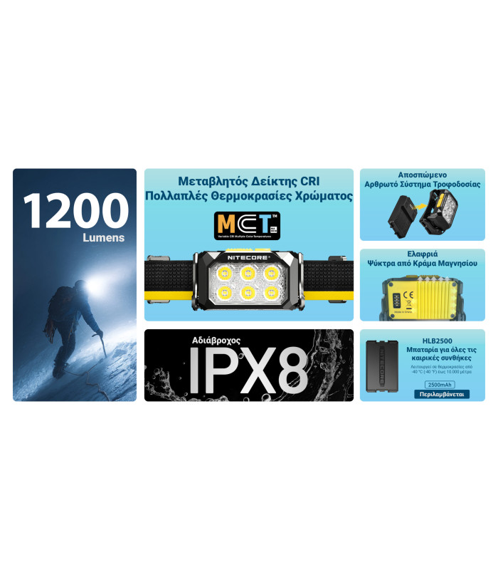ΦΑΚΟΣ LED NITECORE HEADLAMP HA29 UHE, 1200 lumens with HLB2500
