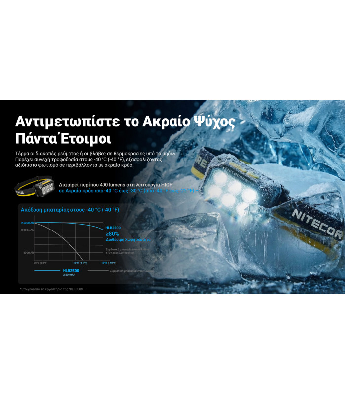 ΦΑΚΟΣ LED NITECORE HEADLAMP HA29 UHE, 1200 lumens with HLB2500