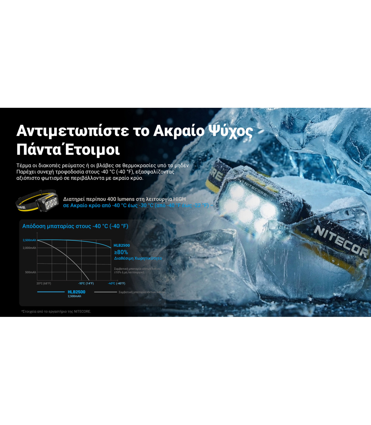 ΦΑΚΟΣ LED NITECORE HEADLAMP HA29 UHE, 1200 lumens with HLB2500