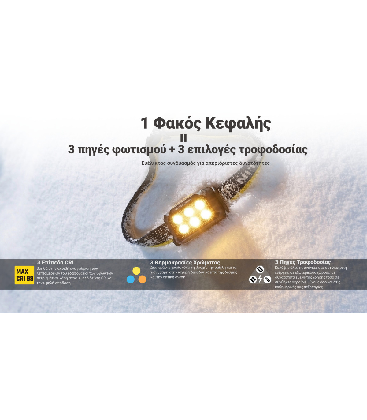 ΦΑΚΟΣ LED NITECORE HEADLAMP HA29 UHE, 1200 lumens with HLB2500