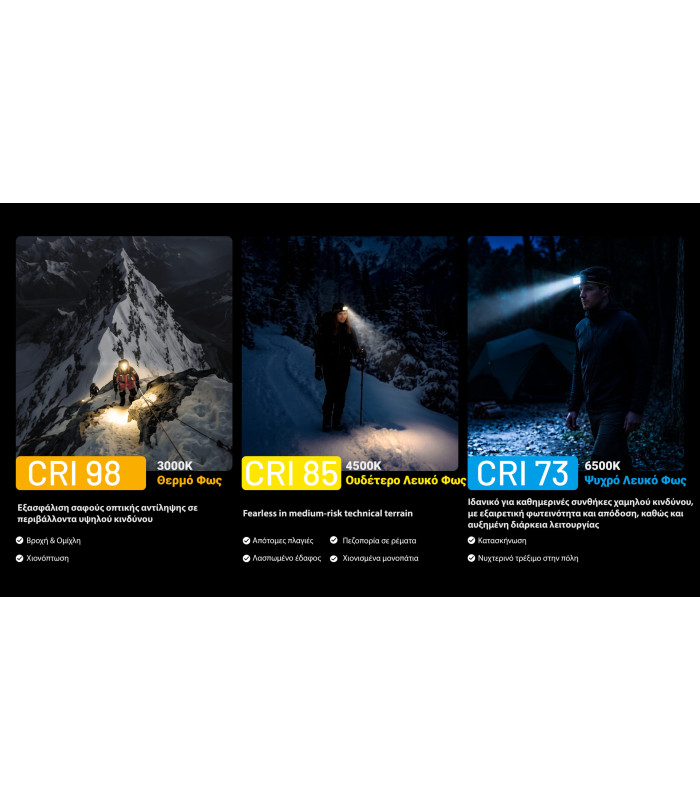 ΦΑΚΟΣ LED NITECORE HEADLAMP HA29 UHE, 1200 lumens with HLB2500