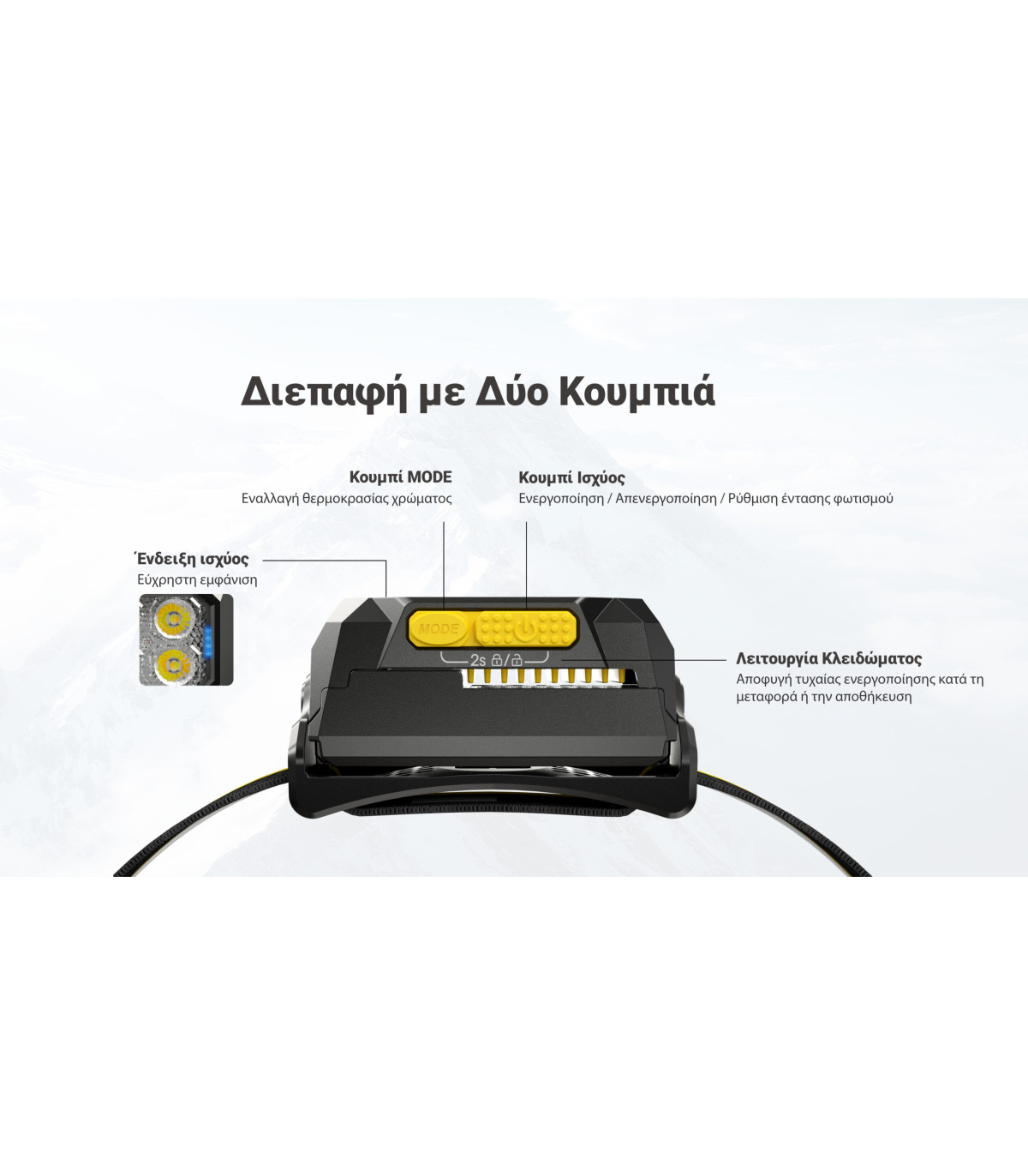 ΦΑΚΟΣ LED NITECORE HEADLAMP HA29 UHE, 1200 lumens with HLB2500
