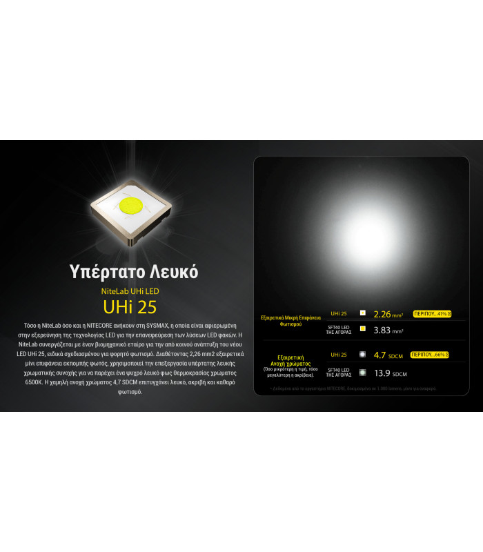 ΦΑΚΟΣ LED NITECORE EDC23 UHI LED, 2500Lumens, Strobe Ready