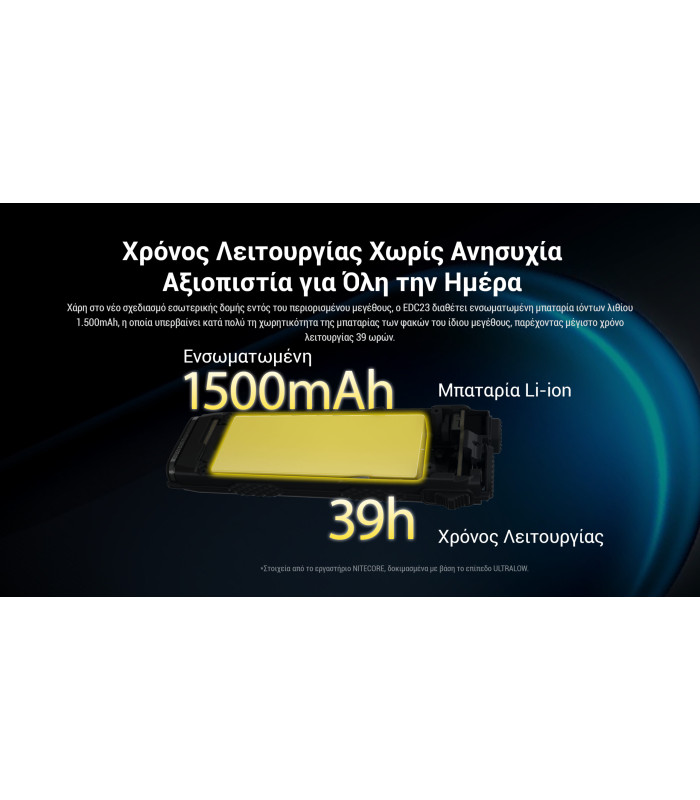 ΦΑΚΟΣ LED NITECORE EDC23 UHI LED, 2500Lumens, Strobe Ready