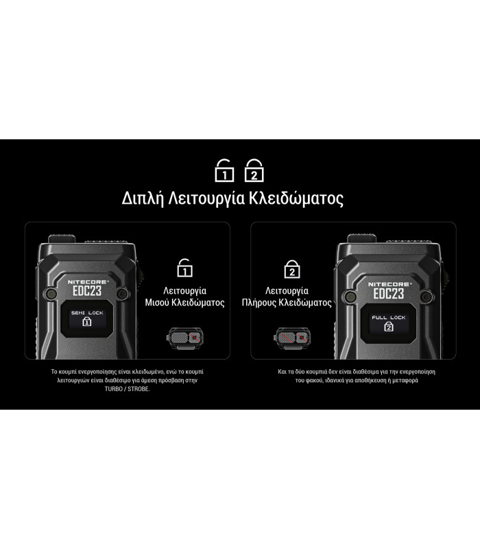 ΦΑΚΟΣ LED NITECORE EDC23 UHI LED, 2500Lumens, Strobe Ready
