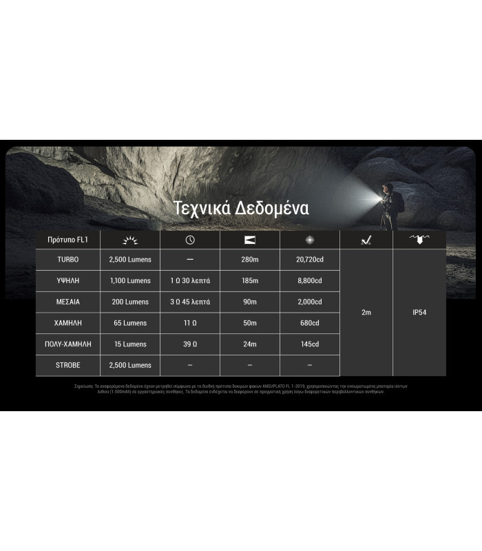 ΦΑΚΟΣ LED NITECORE EDC23 UHI LED, 2500Lumens, Strobe Ready