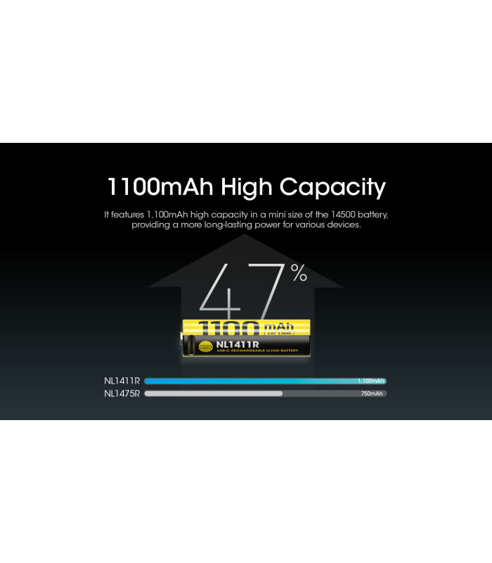 ΜΠΑΤΑΡΙΑ NITECORE NL1411R , 1100mAh
