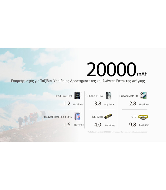 POWER BANK NITECORE NB20000 GEN3 Carbon Fiber