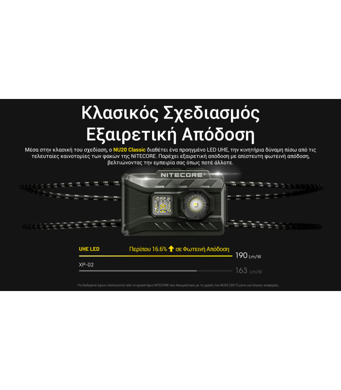 ΦΑΚΟΣ LED NITECORE HEADLAMP NU20 Clasic