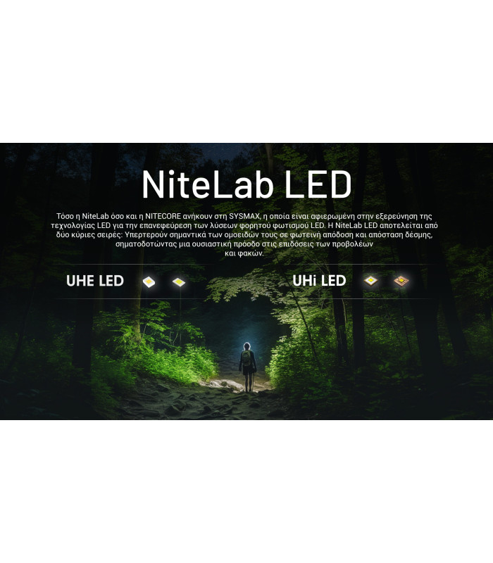 ΦΑΚΟΣ LED NITECORE HEADLAMP NU20 Clasic