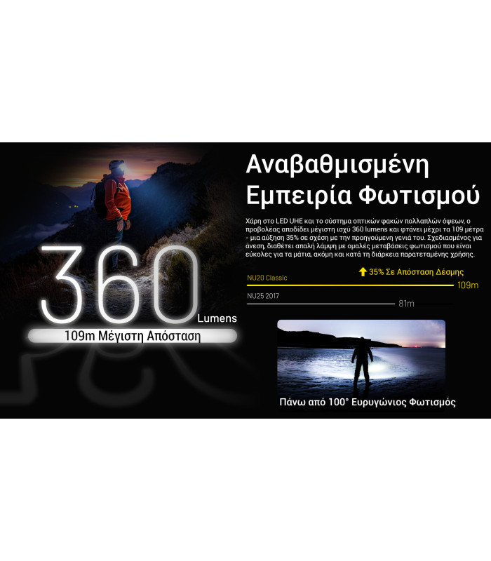 ΦΑΚΟΣ LED NITECORE HEADLAMP NU20 Clasic